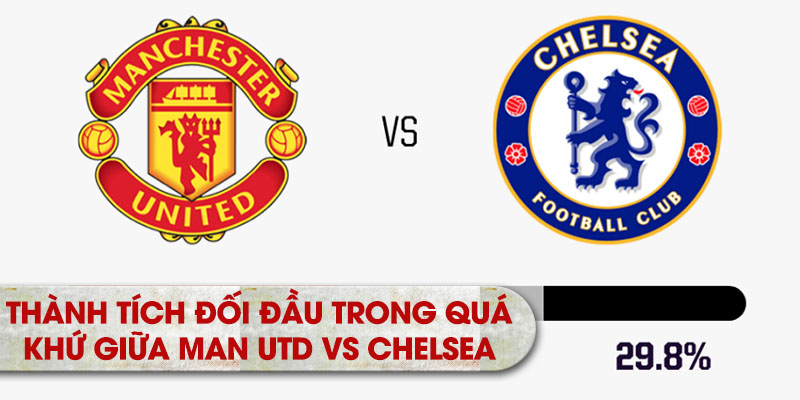 Thành tích đối đầu trong quá khứ giữa Man Utd vs Chelsea