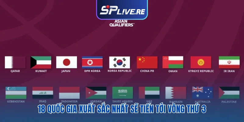 18 quốc gia xuất sắc nhất sẽ tiến tới vòng thứ 3