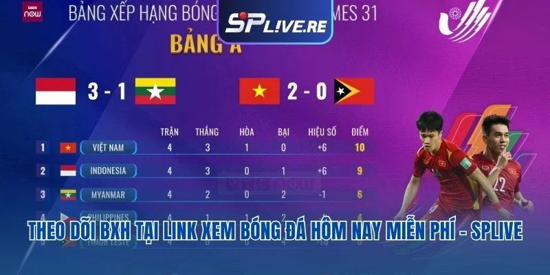 Theo dõi BXH tại link xem bóng đá hôm nay miễn phí – Splive